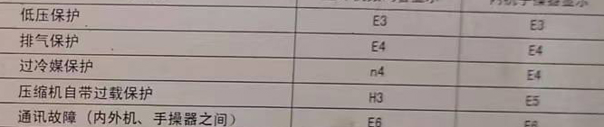 黄石空调电话在哪里找